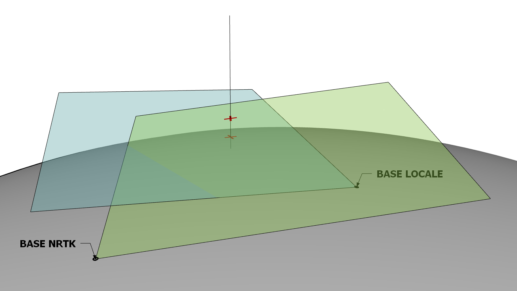 Rilievi NRTK, l’illusione delle quote altimetriche